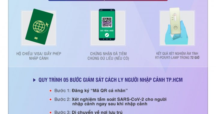 Hướng dẫn nhập cảnh cho người nước ngoài tại TP HCM